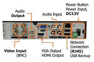 Connection panel for surveillance DVR