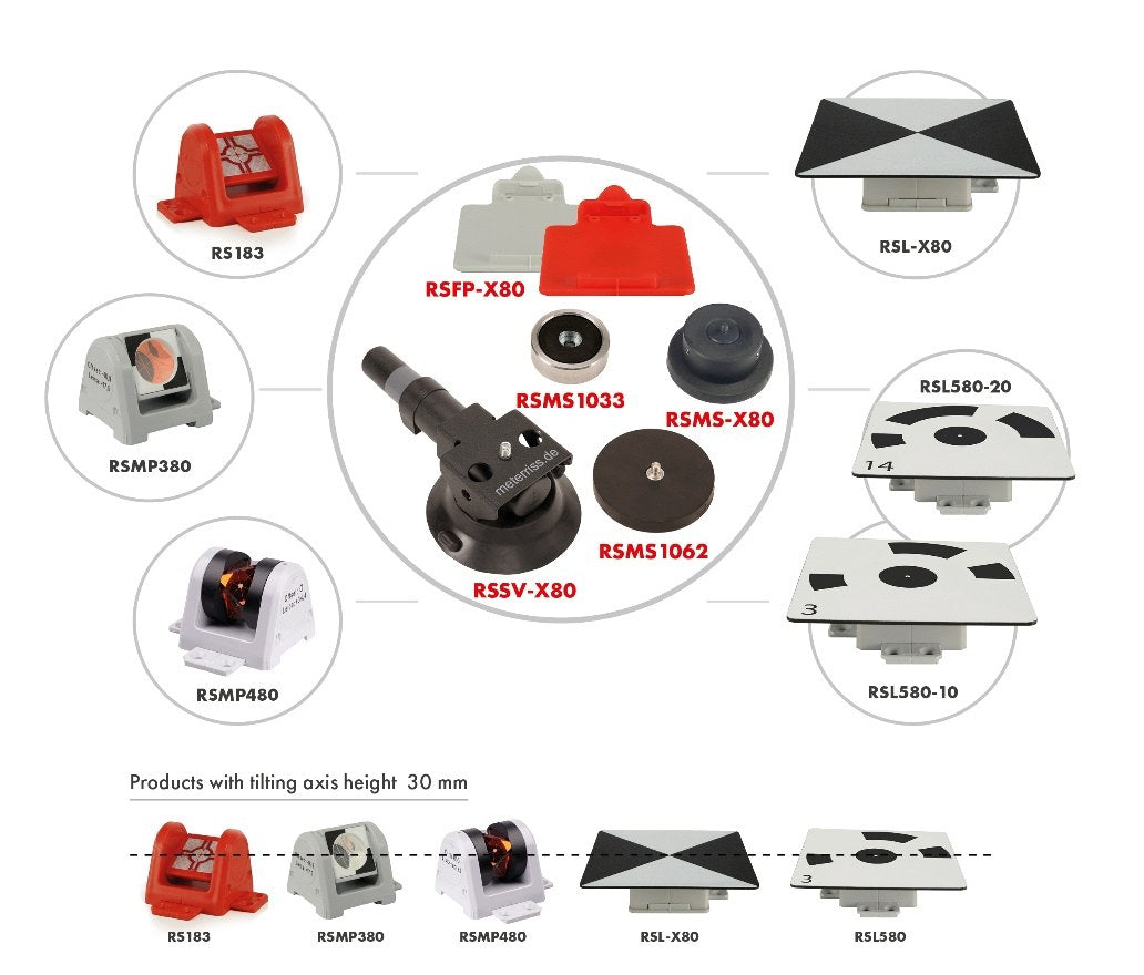 Rothbucher One Point Fits All mapping reference control system