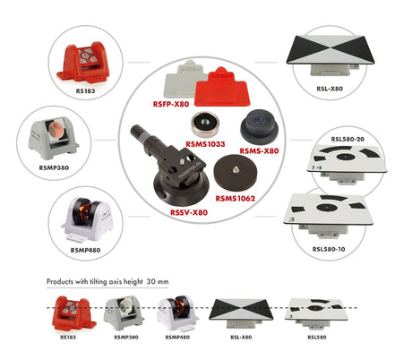 Rothbucher One Point Fits All mapping reference control system