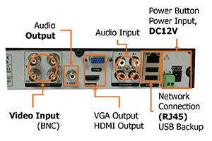 DVR input and output connections