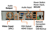 Connection panel for surveillance DVR 