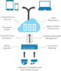 video management for pole cameras